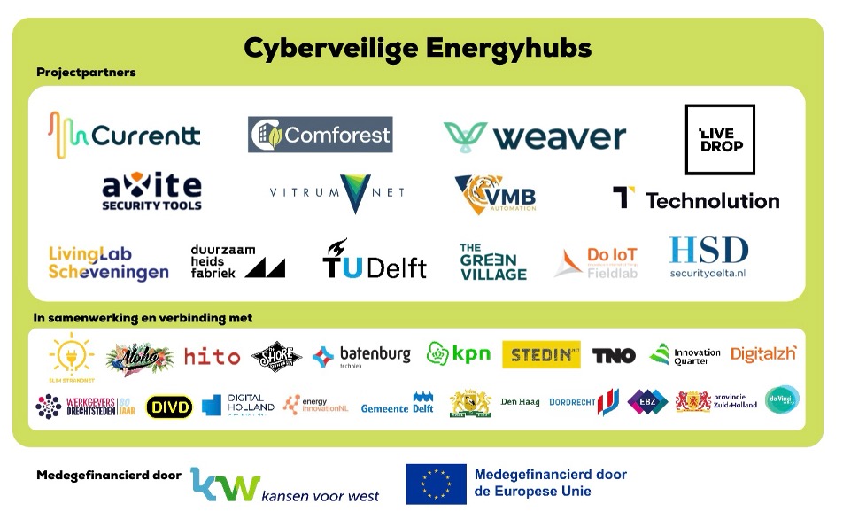 Cyberveilige Energiehubs Partners