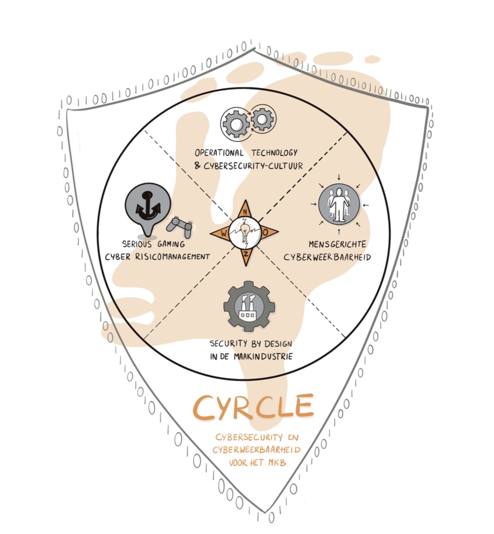 Cyrcle