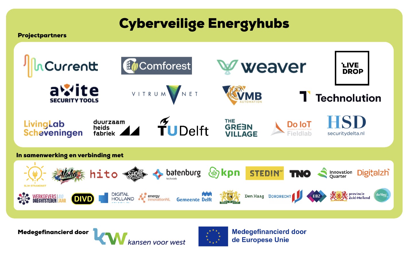 Projectpartners Cyberveilige energiehubs