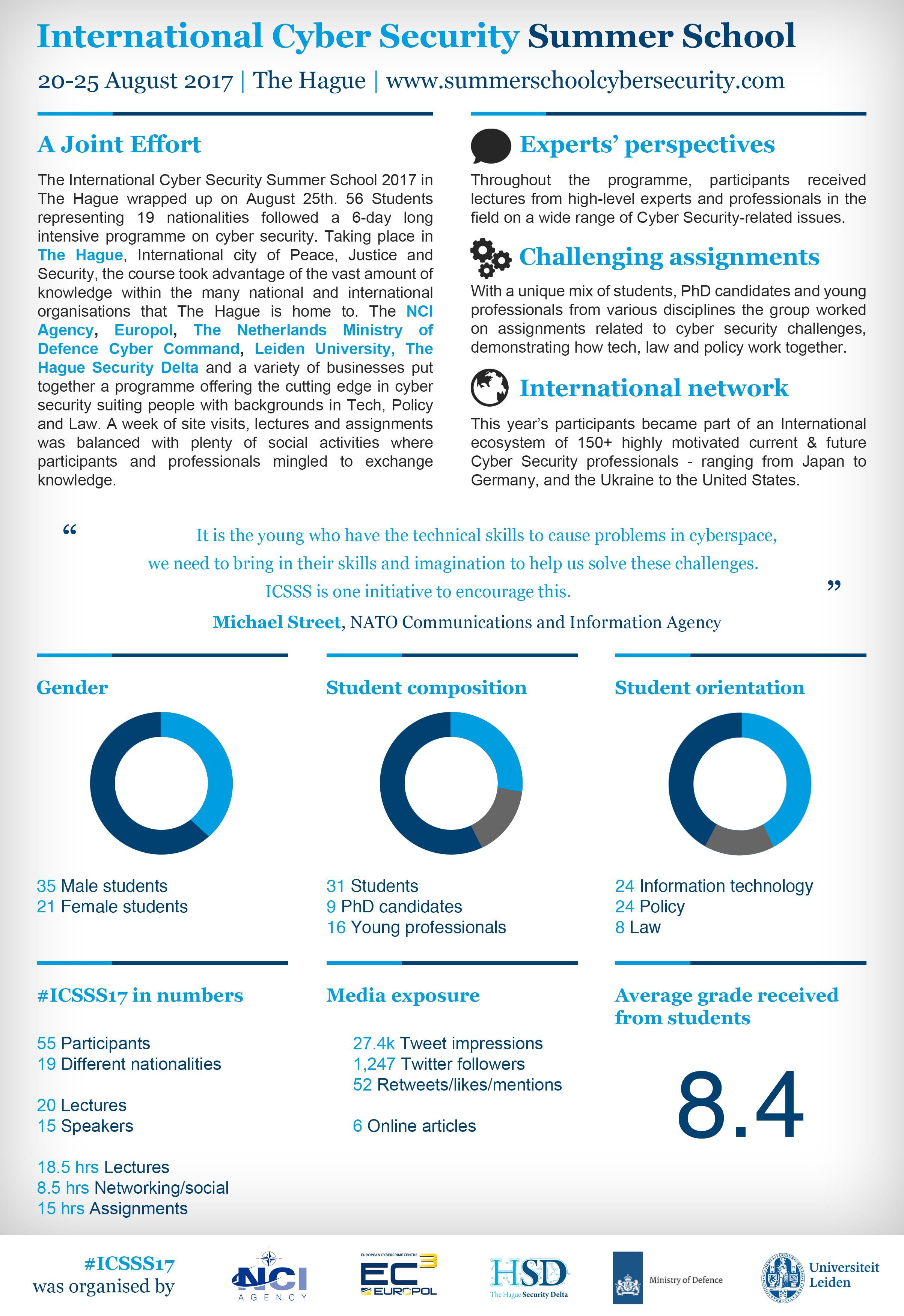 Factsheet Summer School 2017