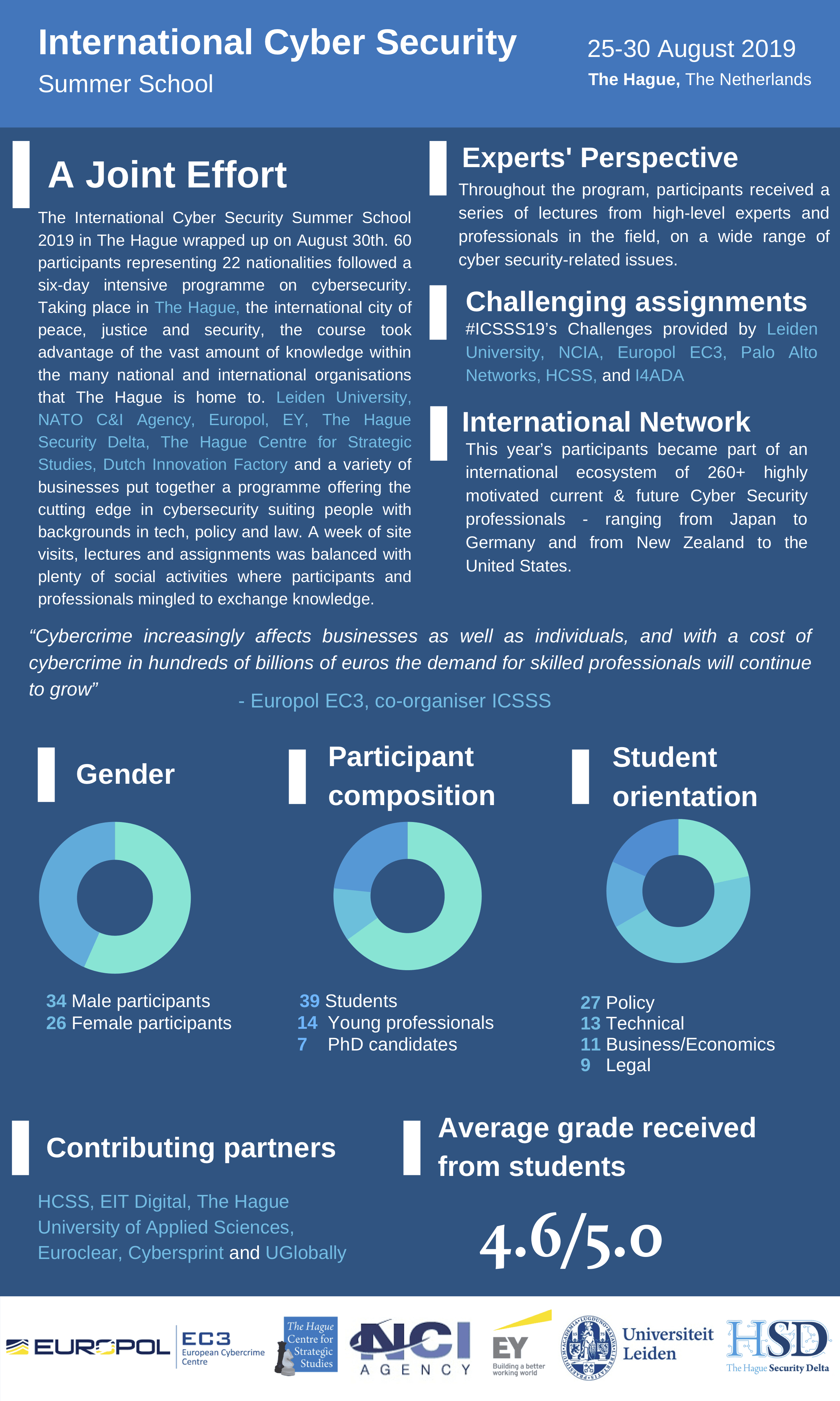 ICSSS19