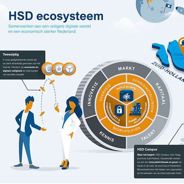 Visualisatie HSD Strategie 2021-2025