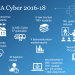 Results Human Capital Action Agenda Cyber Security 2016-2018 