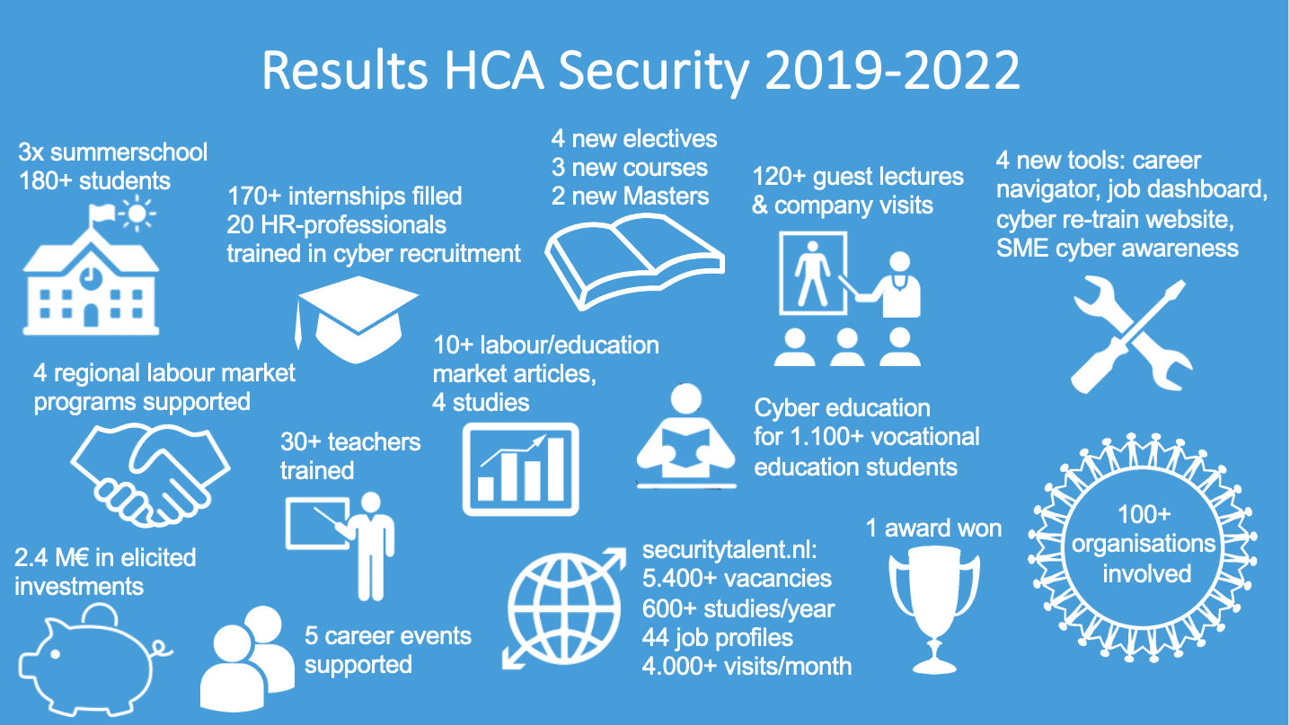 Results Human Capital Agenda Security 2019-2022