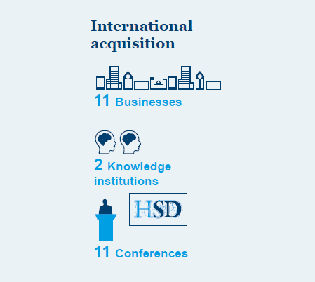 Cooperation Leads to Successful Acquisition of International Security Businesses and Events in 2015
