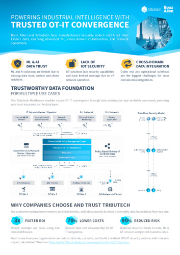 Powering industrial intelligence with trusted OT-IT convergence