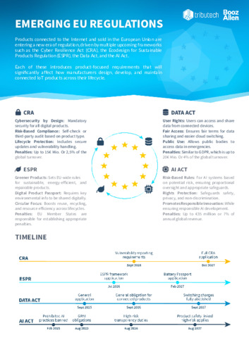 Emerging EU regulations